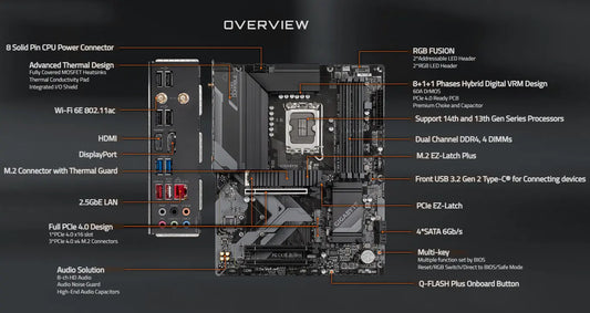 GIGABYTE Z790 S WIFI DDR4 Gaming Motherboard – LGA 1700, DDR4, Triple M.2, PCIe 4.0, USB 3.2 Gen 2, ATX - Globaltech.tc