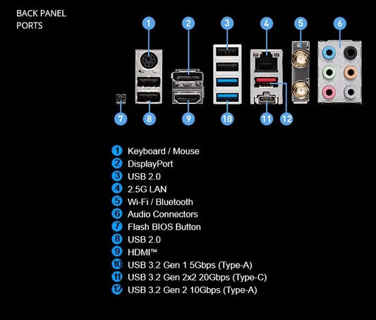 MSI PRO Z790-P WIFI DDR5 Motherboard – LGA 1700, DDR5, PCIe 5.0, Dual M.2, USB 3.2, Wi-Fi 6E, ATX - Globaltech.tc