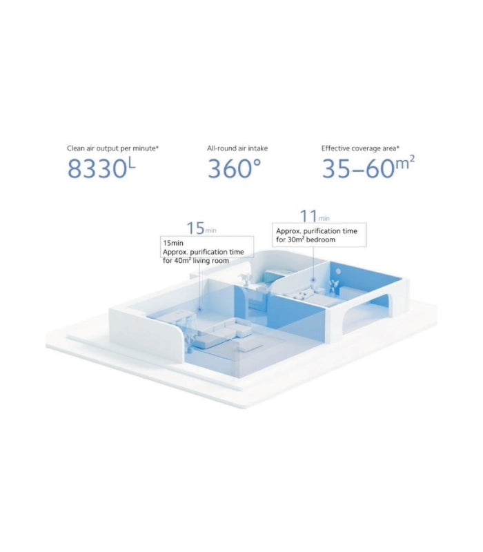 Xiaomi Smart Air Purifier 4 EU – AC-M16-SC