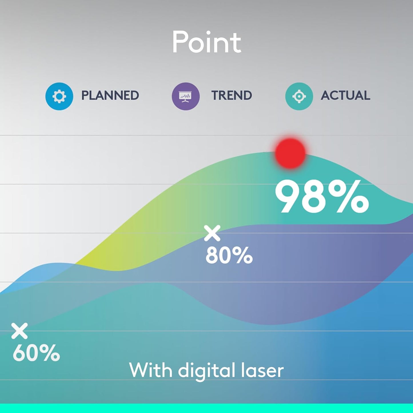 Logitech Spotlight Advanced Bluetooth Wireless Professional Presenter – Gold - Globaltech.tc
