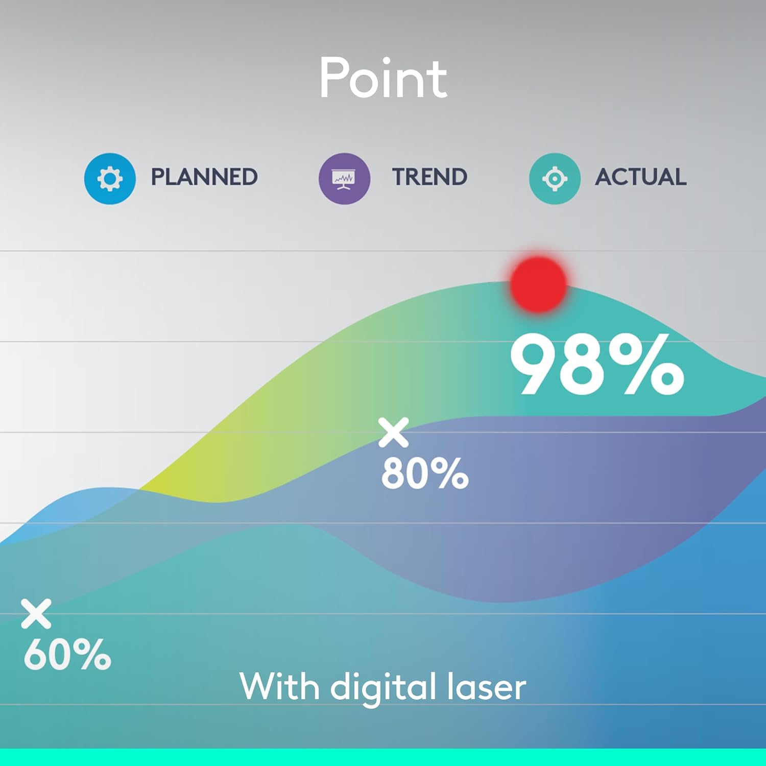 Logitech Spotlight Advanced Bluetooth Wireless Professional Presenter – Gold - Globaltech.tc