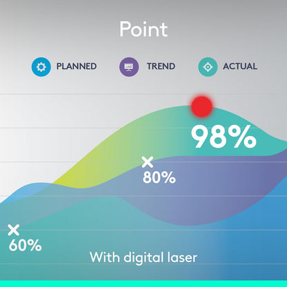 Logitech Spotlight Advanced Bluetooth Wireless Professional Presenter – Gold - Globaltech.tc