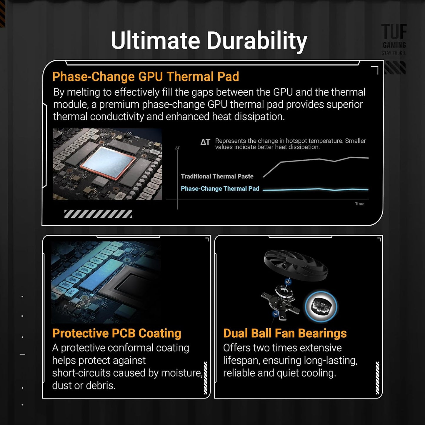 ASUS TUF Gaming GeForce RTX 5070 OC 12GB – GDDR6X, DLSS 3, Ray Tracing, Triple-Fan, High-Performance GPU - Globaltech.tc
