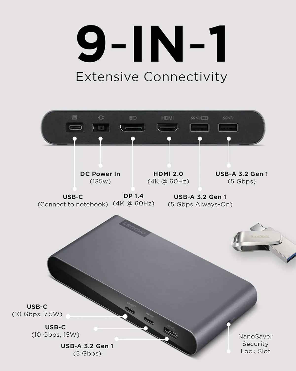 Lenovo USB-C Universal Dock – Dual Display, Power Delivery, Multiple Ports - Globaltech.tc