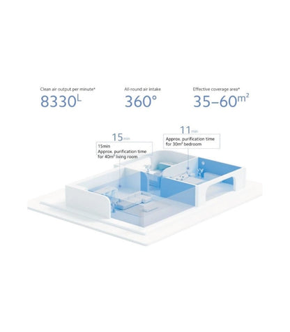 Xiaomi Smart Air Purifier 4 EU – AC-M16-SC